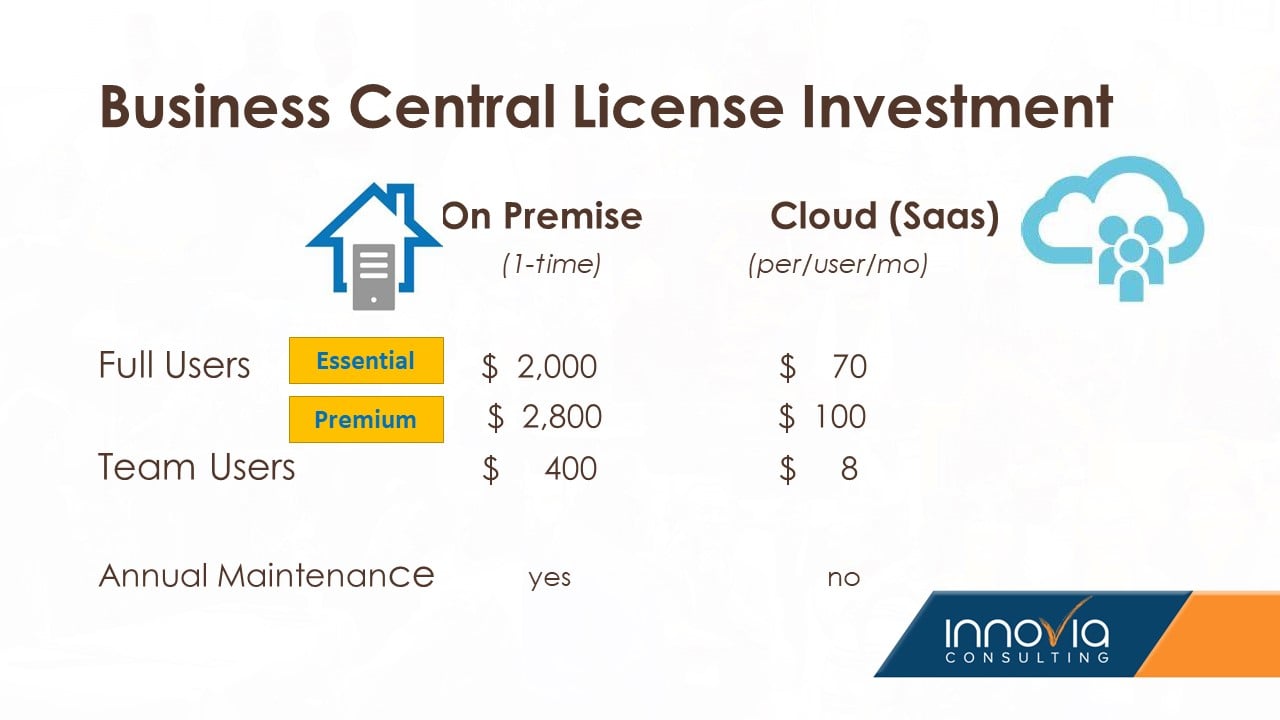 microsoft business central license cost